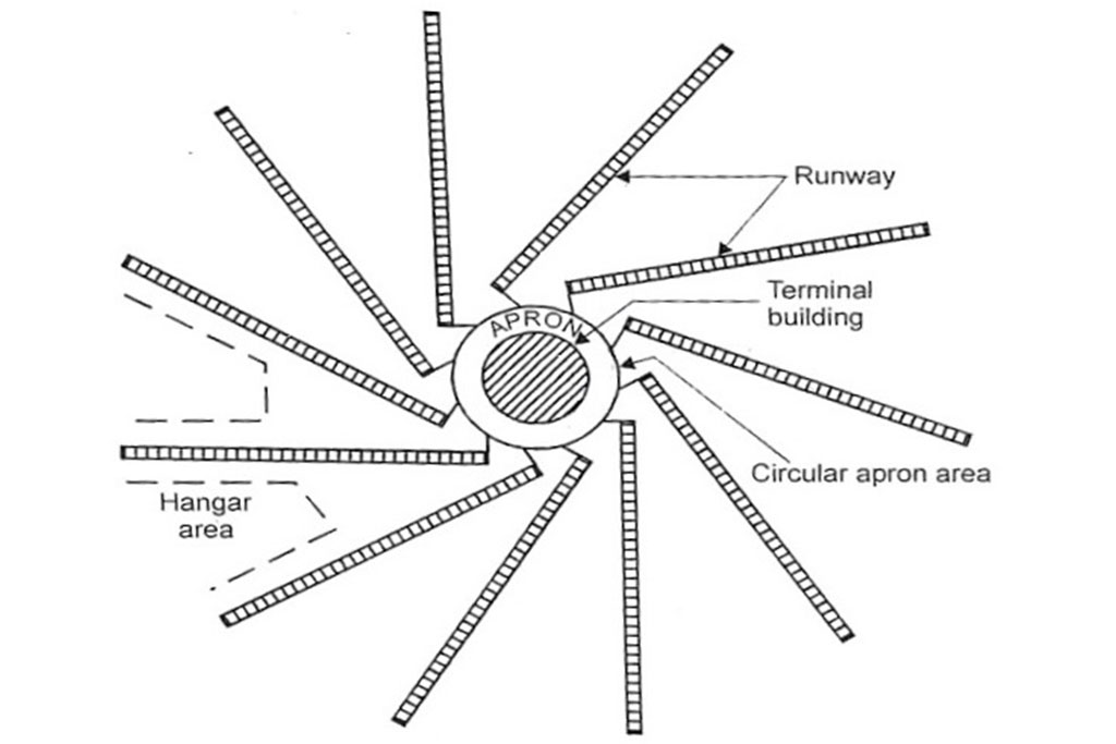 Tangential Runway Concept