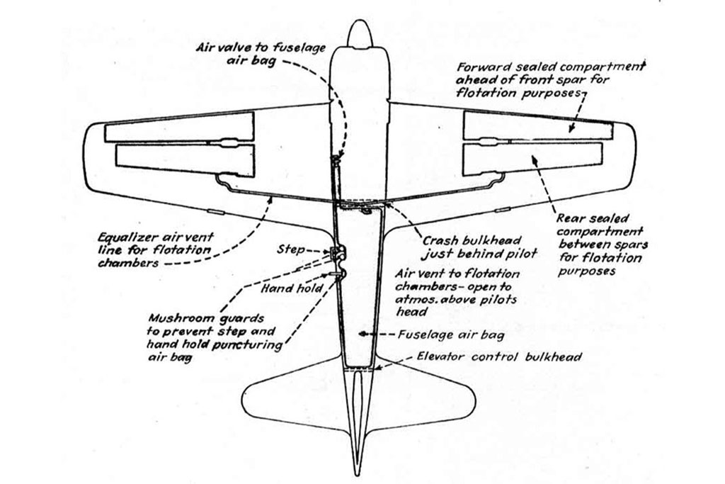 diagram of float bag positions